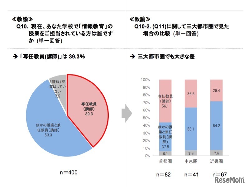 「専任教員（講師）」について