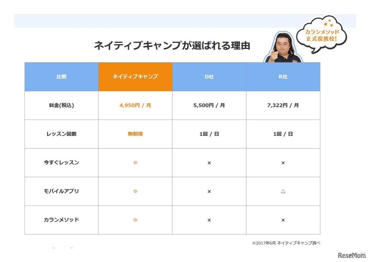 ネイティブキャンプ英会話　レッスン料の比較