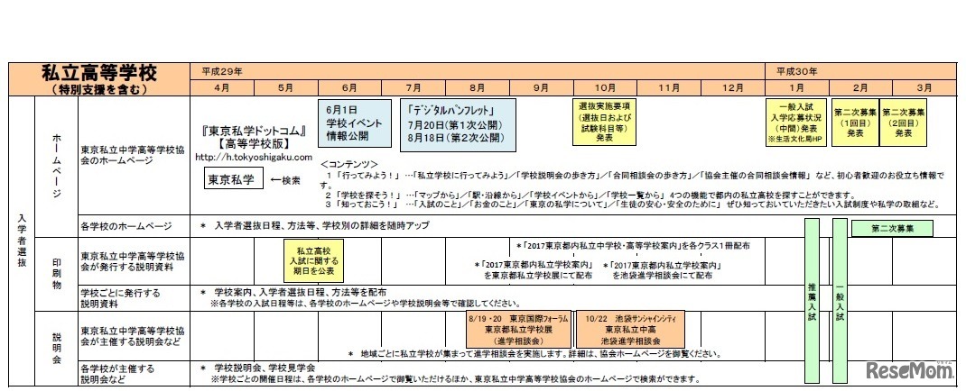 進学情報カレンダー（私立高校）