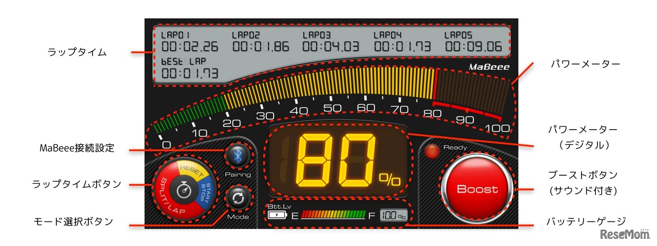 MaBeee Racing　デジタルパネルモード画面