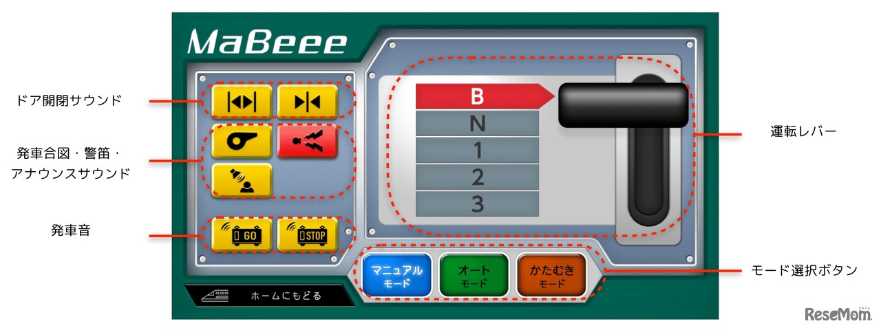 MaBeee Train　マニュアルモード画面
