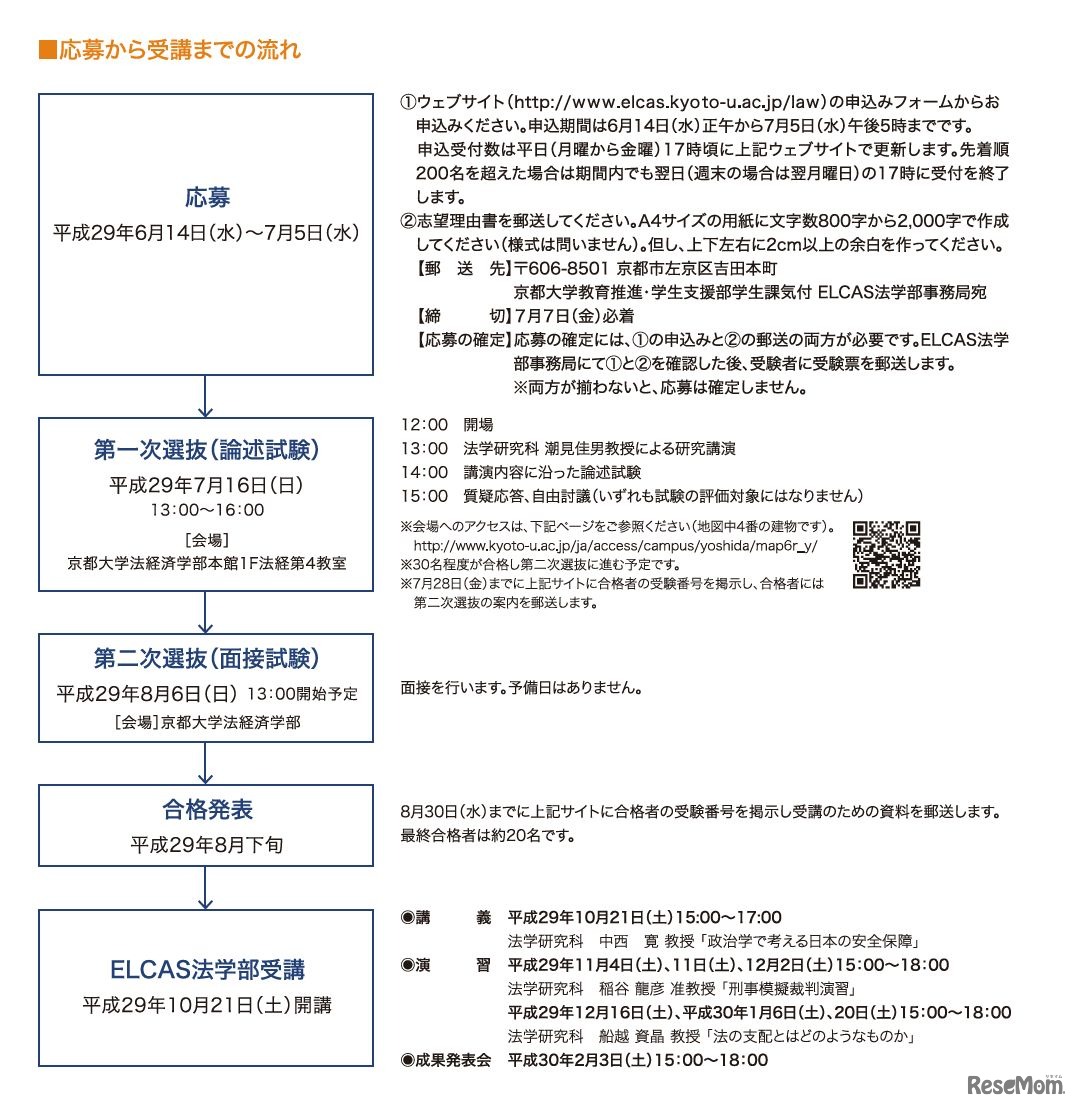京都大学ELCAS法学部　応募から受講までの流れ