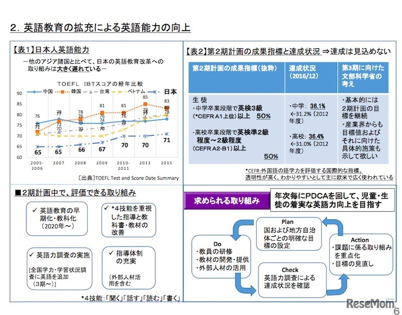 英語教育の拡充による英語能力の向上