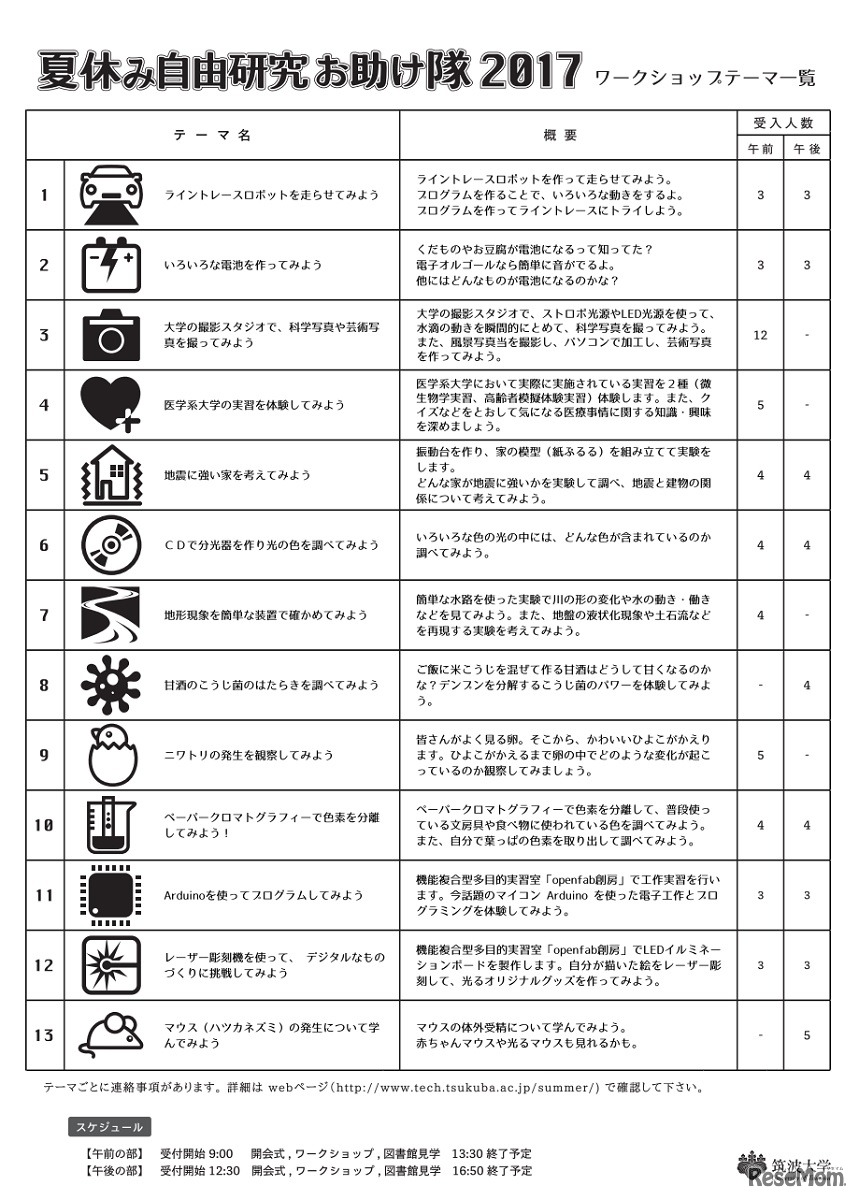 夏休み自由研究お助け隊2017テーマ一覧