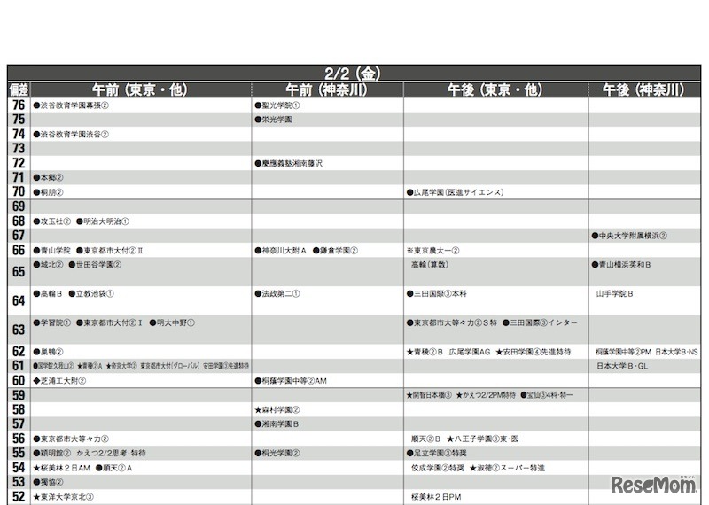 2月2日（男子）