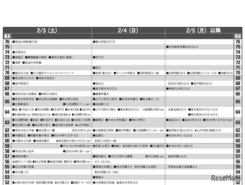2月3日・4日・5日以降（男子）