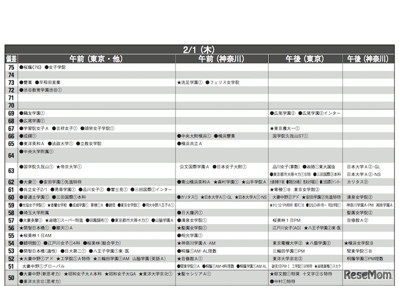 2月1日（女子）