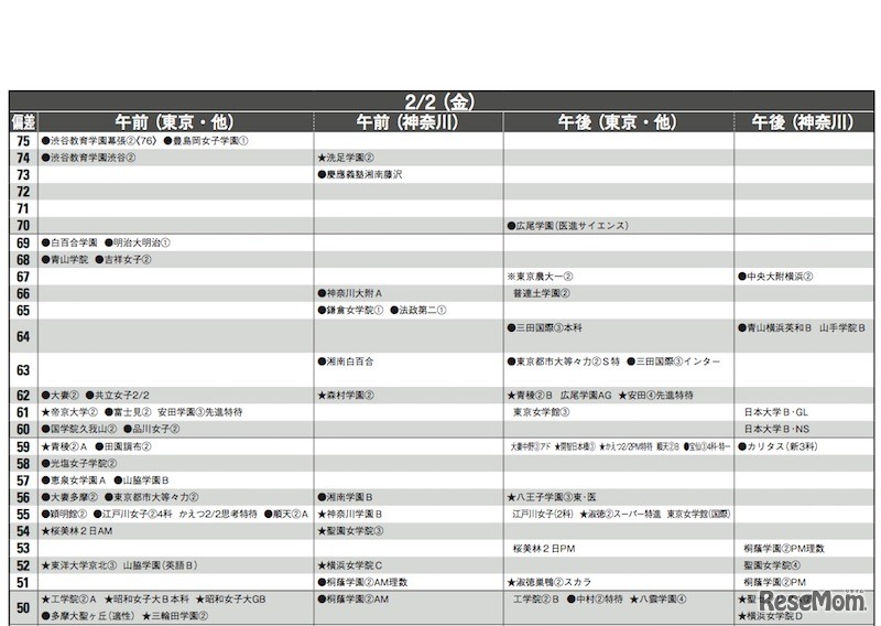 2月2日（女子）