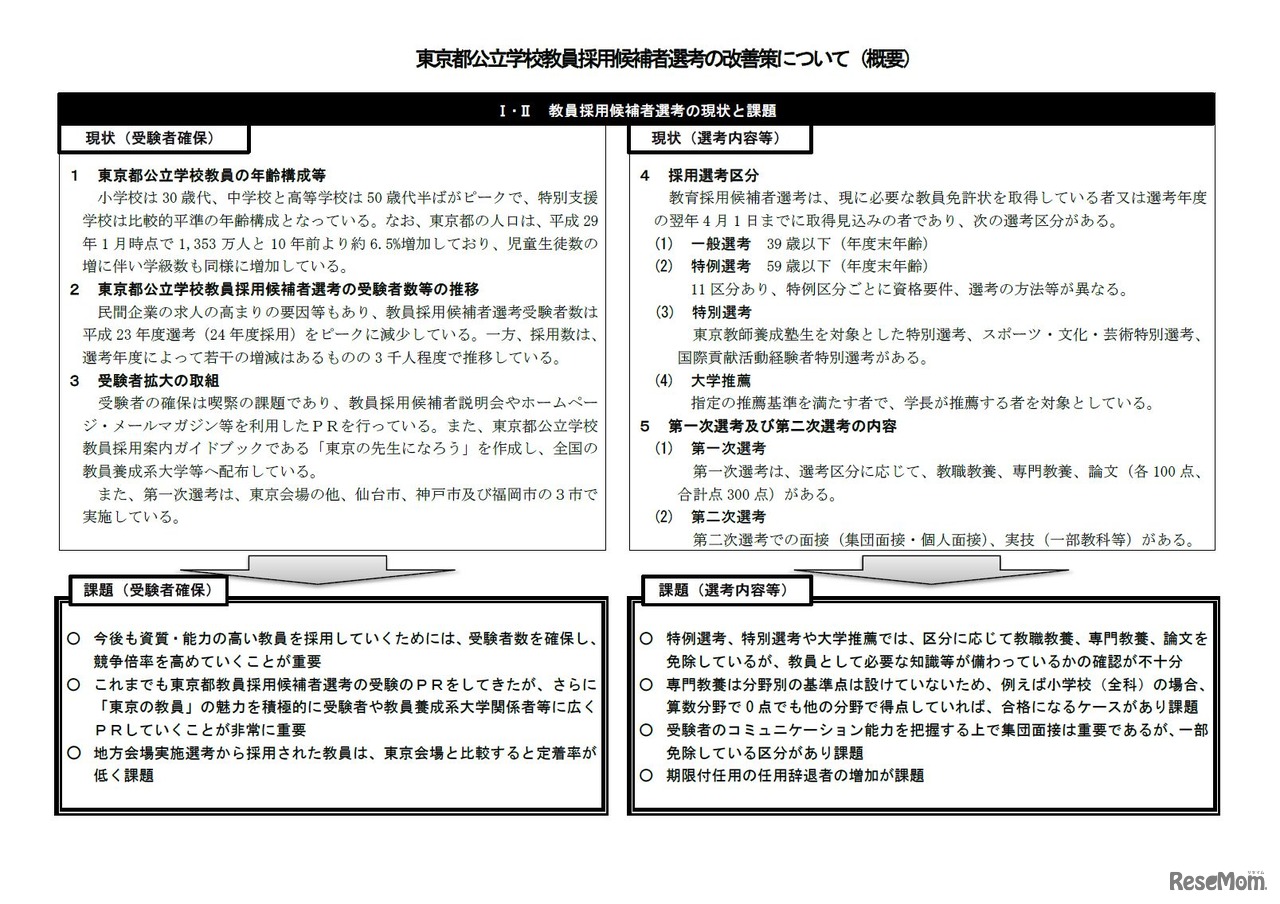 東京都公立学校教員採用候補者選考の改善策について　概要（1/2）