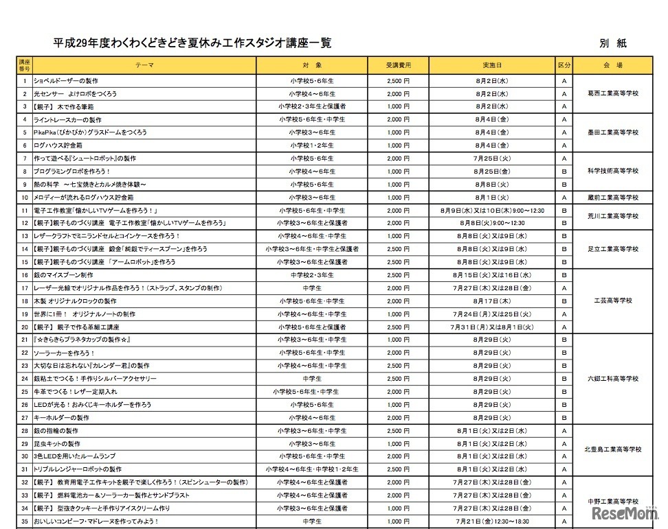 平成29年度わくわくどきどき夏休み工作スタジオ　講座一覧（1/2）