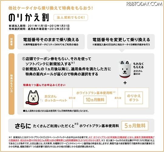 「のりかえ割」キャンペーン内容