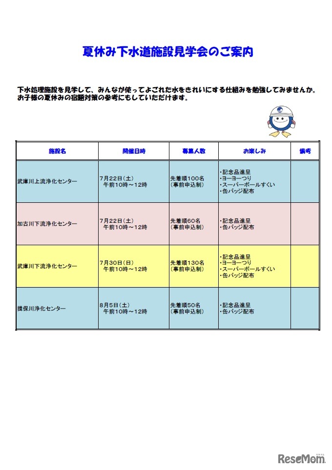 夏休み下水道施設見学会