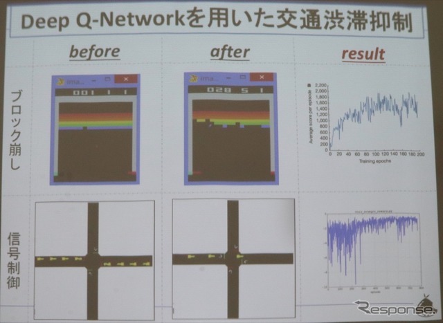 ブロックくずしから渋滞しない信号機制御へ（電通大）