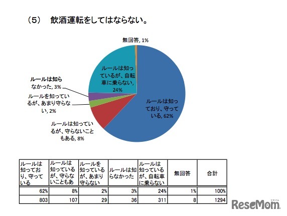 自転車に係る交通ルール