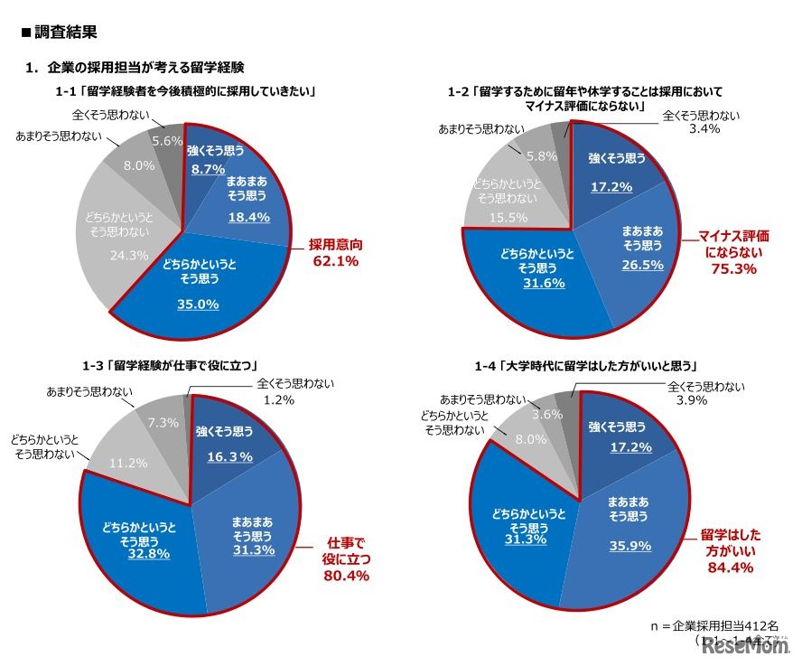 企業の採用担当が考える留学経験