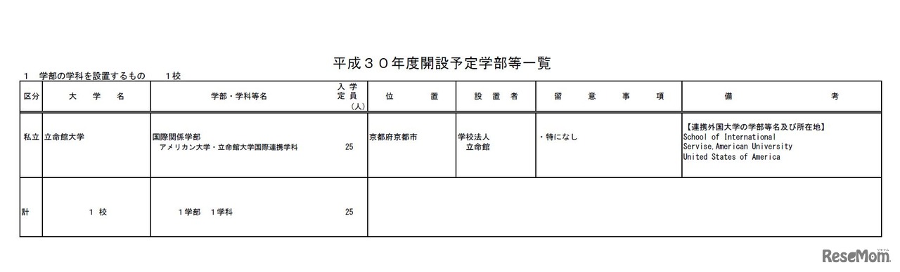 平成30年度からの私立大学等の収容定員の増加に係る学則変更予定一覧（平成29年6月29日）