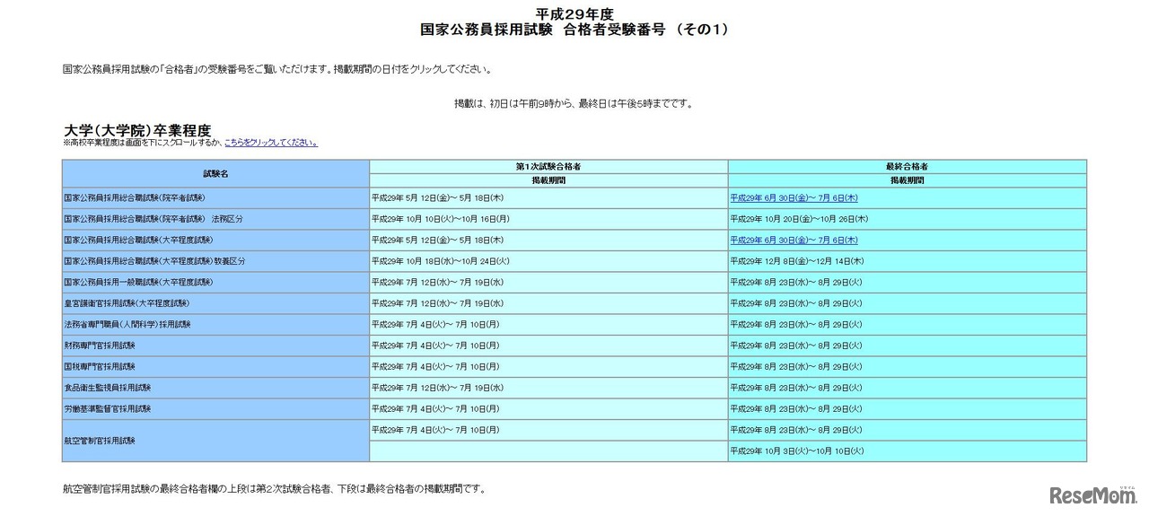平成29年度　国家公務員採用試験　合格者受験番号　（その1）