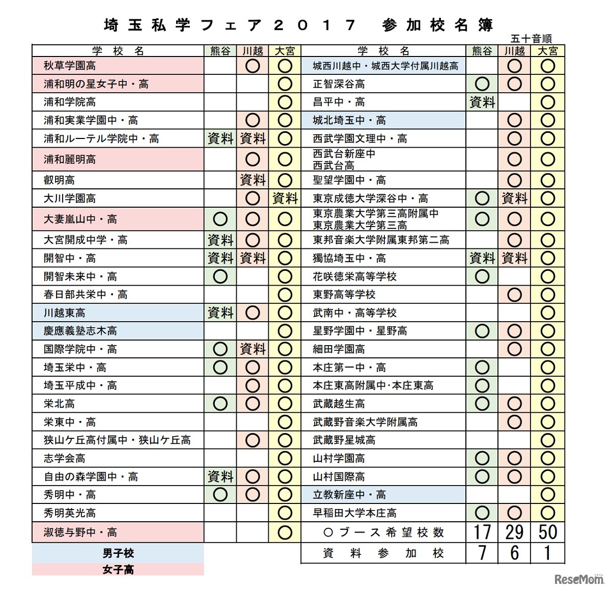 埼玉私学ドットコム　埼玉私学フェア2017　参加校一覧