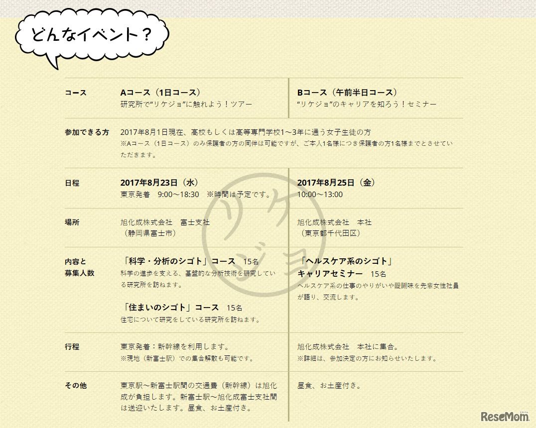 旭化成　“リケジョ”のシゴト、知ろう、触れよう　イベントの内容