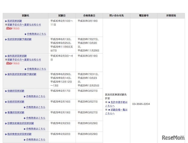 厚生労働省の資格・試験情報（一部）