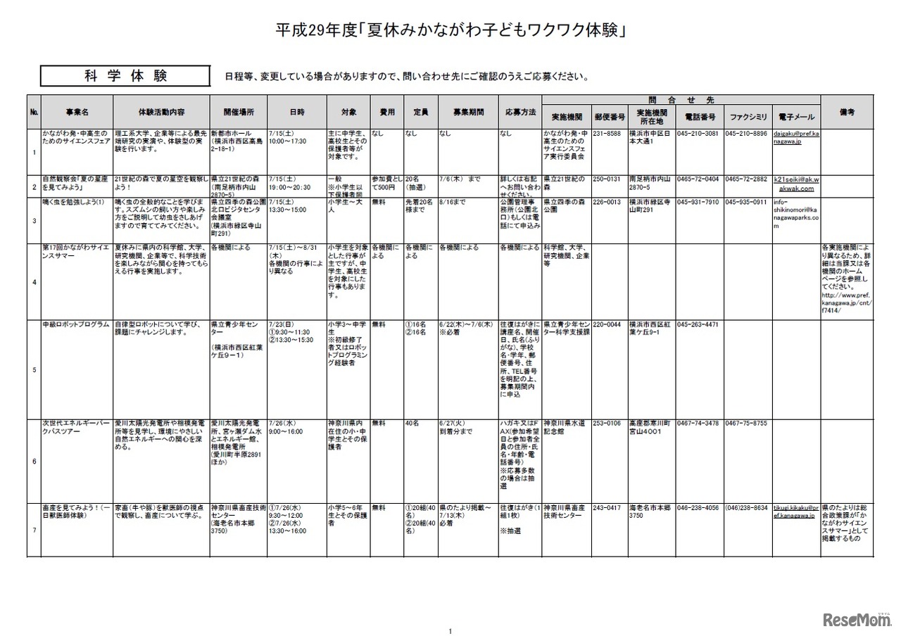 夏休みかながわ子どもワクワク体験「科学体験」（一部）