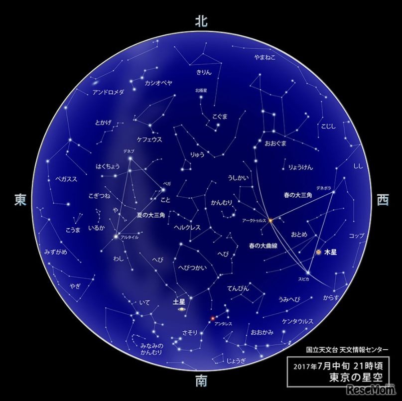 7月中旬21時ごろの東京の星空 (c) 国立天文台　天文情報センター