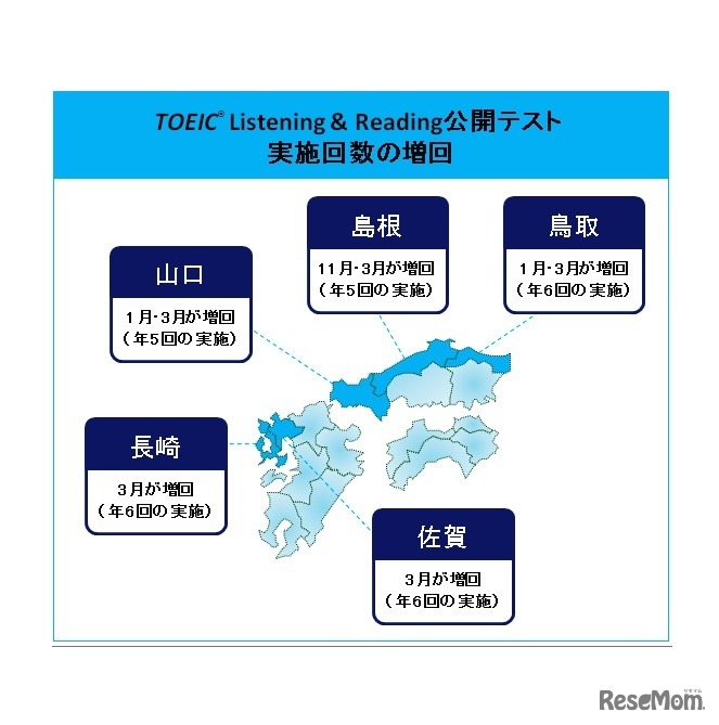 TOEIC L&R公開テスト実施回数の増回