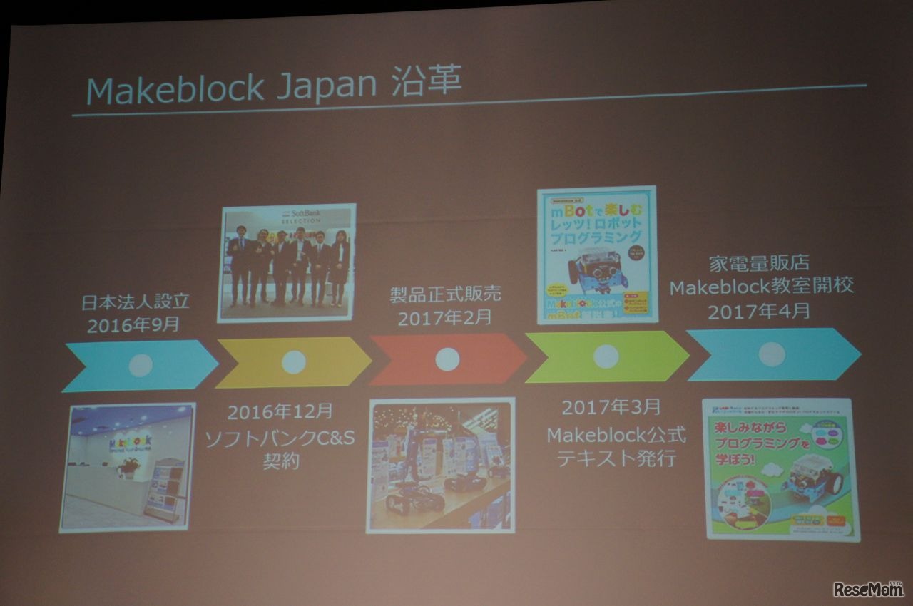 Makeblock Japanの沿革