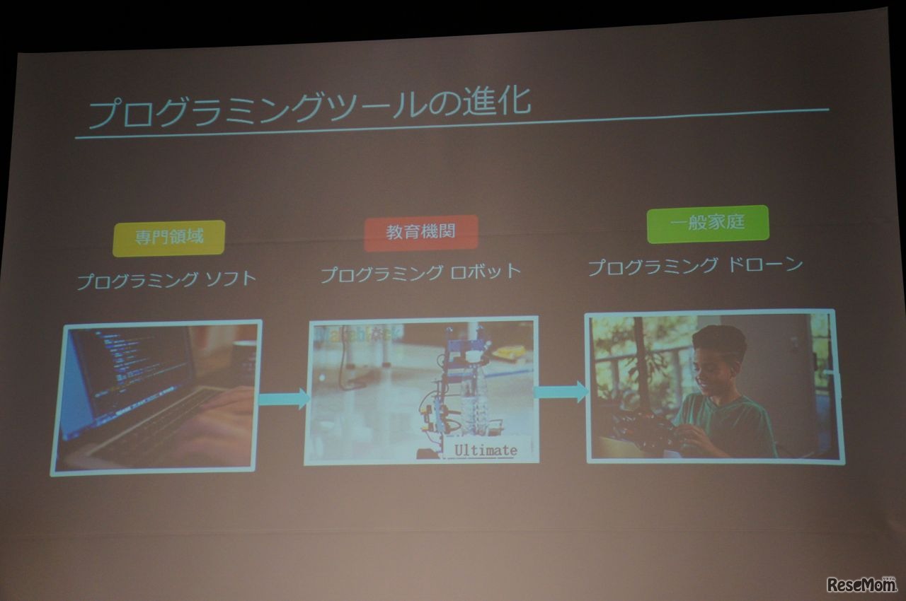 プログラミングツールの進化