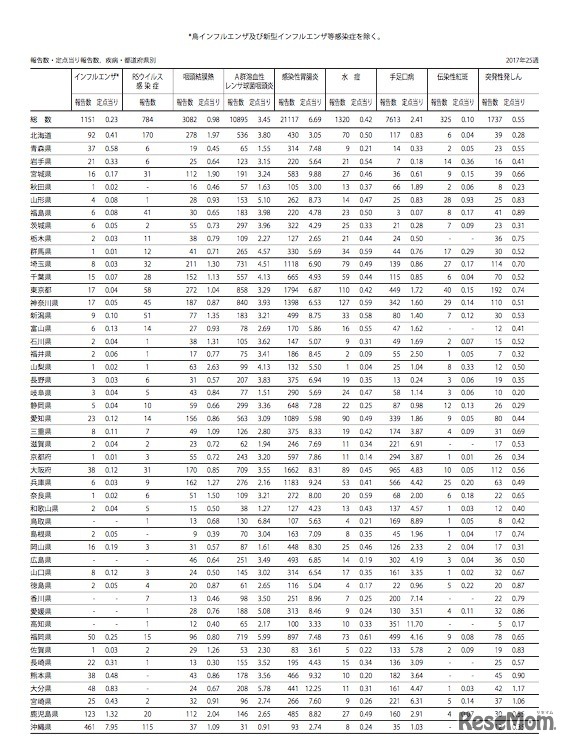 国立感染症研究所の週報（25週）