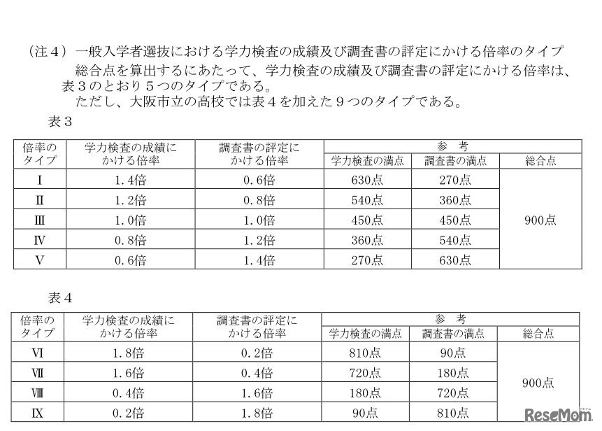 一般入学者選抜における学力検査の成績および調査書の評定にかける倍率のタイプ