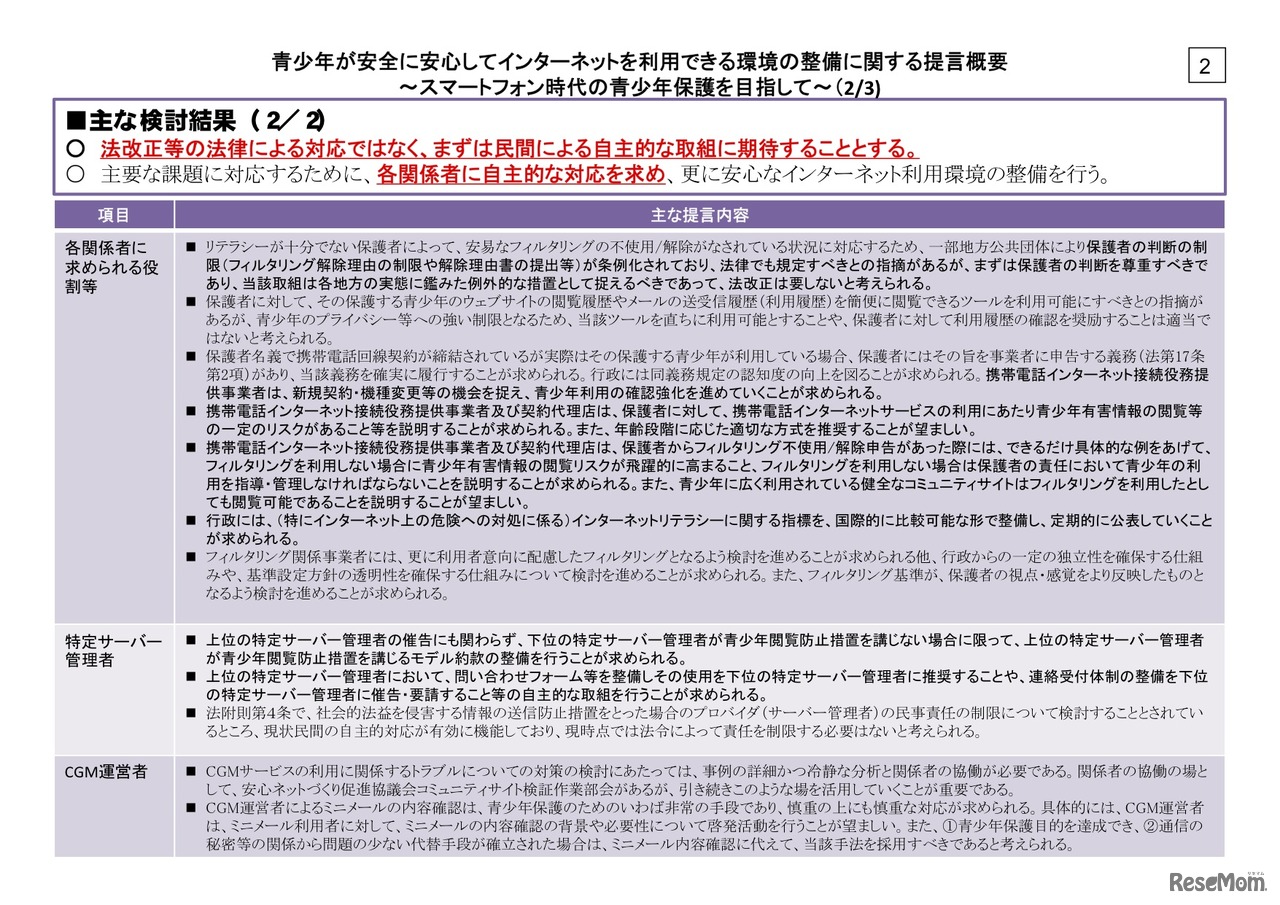 青少年が安全に安心してインターネットを利用できる環境の整備に関する提言