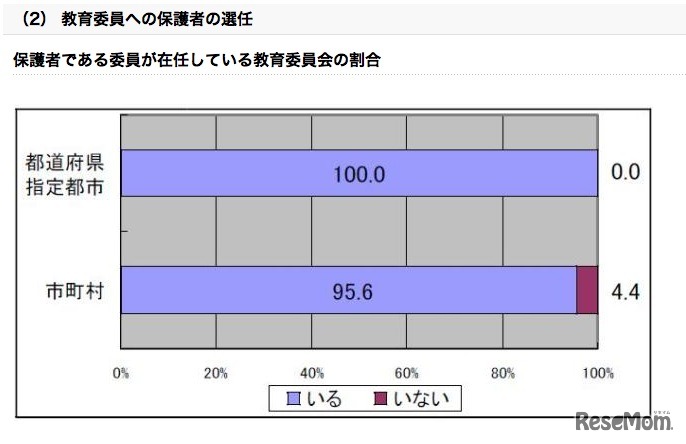 教育委員への保護者の選任