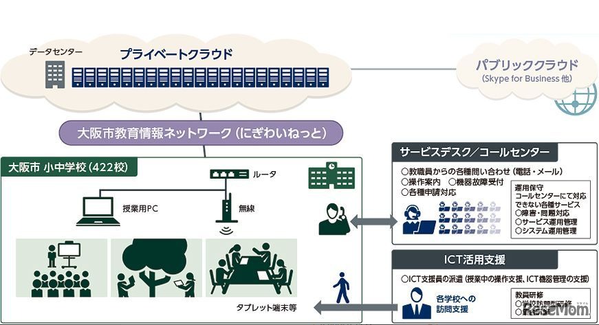導入ソリューション