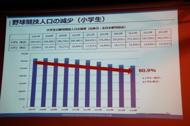 横浜DeNAベイスターズ野球振興プロジェクト「やきゅうみらいアクション」発表記者会見（2017年7月20日）