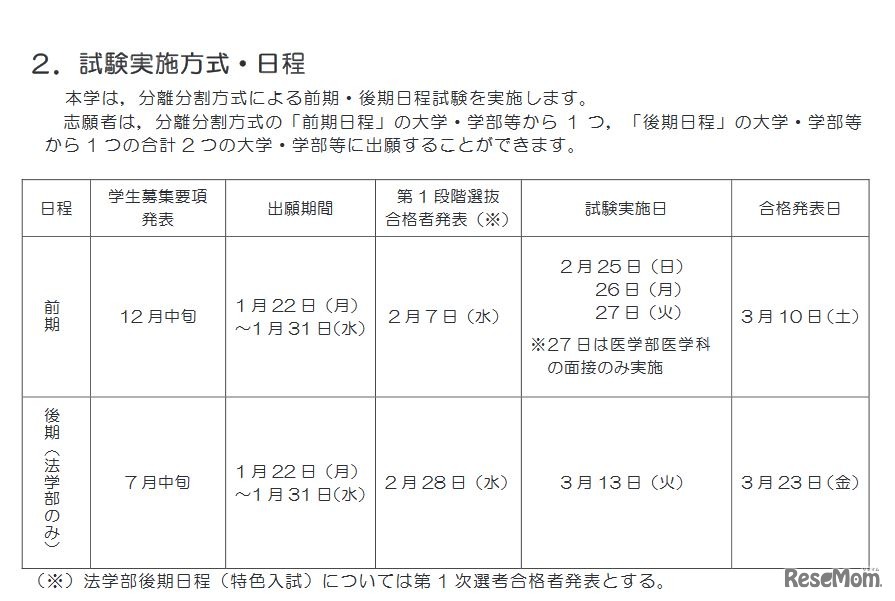 平成30年度（2018年度）　京都大学一般入試選抜　試験実施方式・日程
