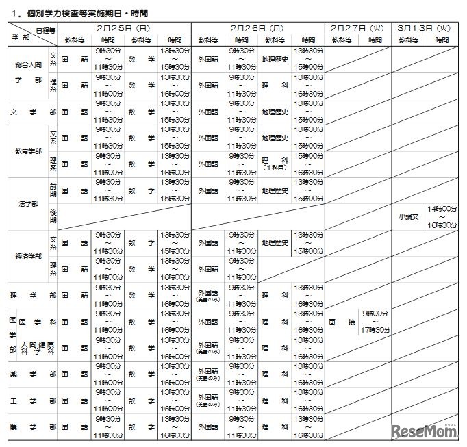 平成30年度（2018年度）　京都大学一般入試選抜　個別学力検査などの実施期日・時間