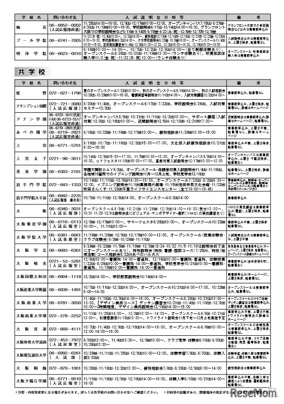 大阪私立高校説明会・オープンキャンパス情報（一部）