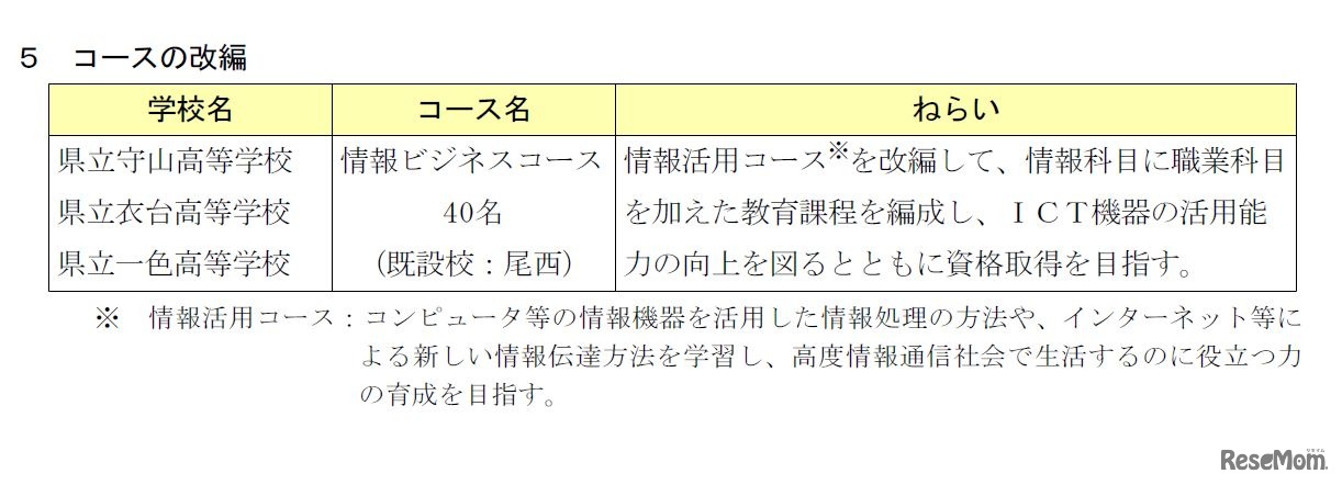 平成30年度県立高等学校の学科改編および普通科におけるコースの新設・改編について＜コースの改編＞