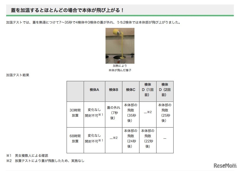 加温テストの結果（概要）