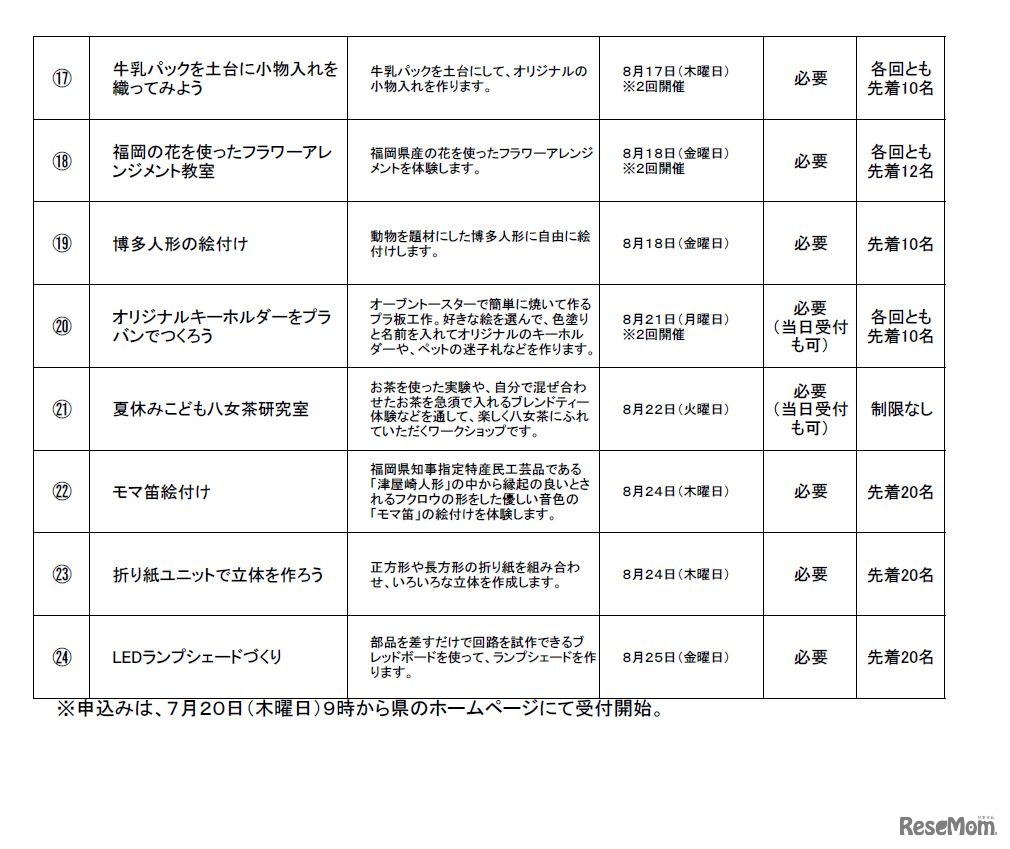「よかもん体験ひろば」プログラム（2）