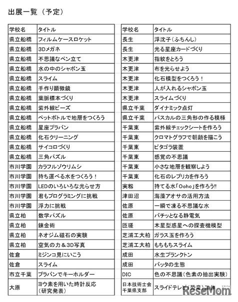 第7回千葉サイエンススクールフェスティバル　出展一覧（予定）