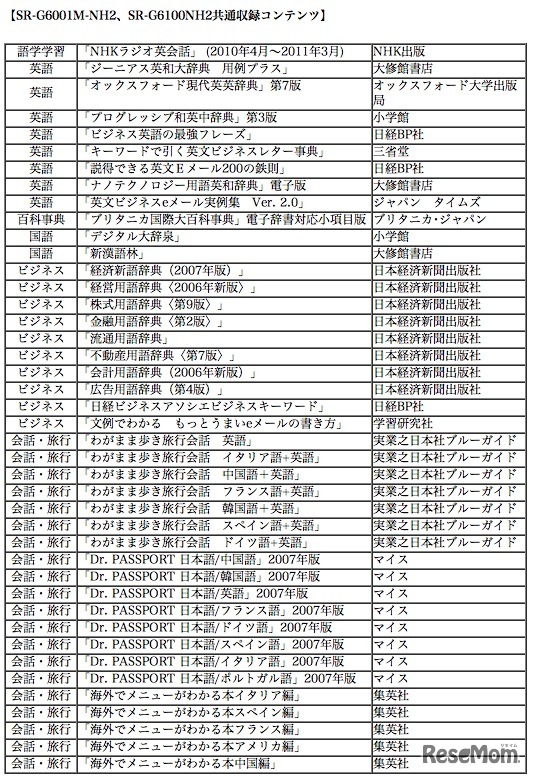 収録コンテンツ
