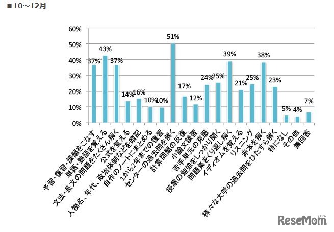 4月～翌2月の期間中に実践した学習プラン（10～12月）　画像：全国大学生活協同組合連合会（大学生協）Webサイト