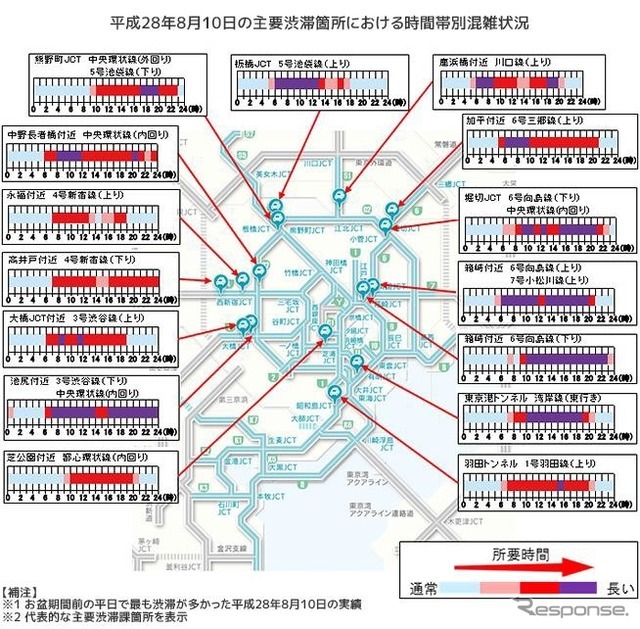 2016年8月10日の混雑状況（実績）
