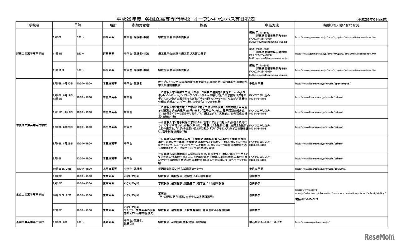 オープンキャンパスなどの日程表（一部）2