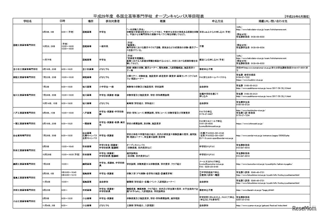 オープンキャンパスなどの日程表（一部）1