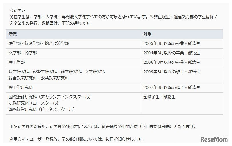 中央大学　コンビニ証明書発行サービスの対象