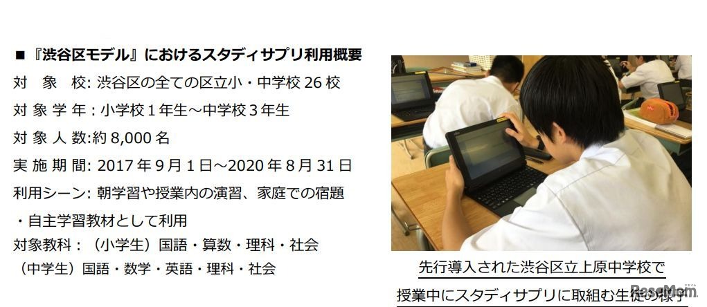 渋谷区モデルにおけるスタディサプリ利用概要