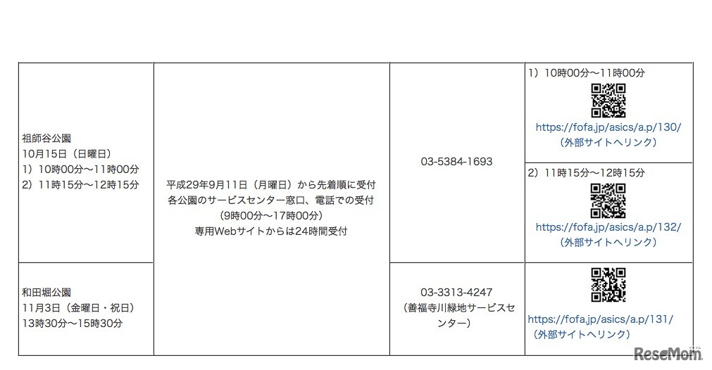 申込方法（祖師谷公園・和田堀公園）